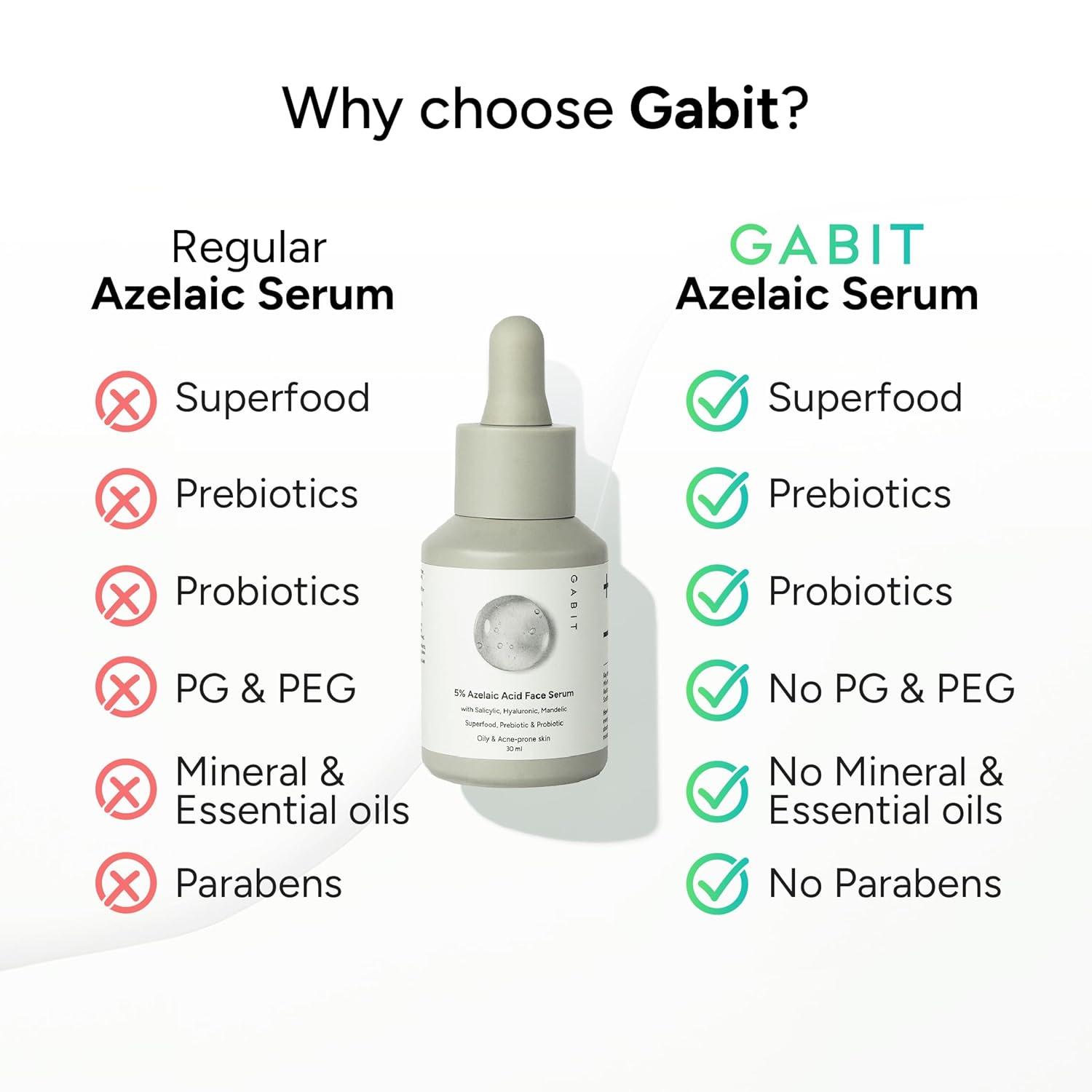 Gabit 5% Azelaic Acid Face Serum For Acne, Blackheads, Open Pores & Spots| Salicylic (1%),Hyaluronic,Green Tea,Prebiotic,Probiotic|For Oily,Acne Prone Skin|Oil & Fragrance free|For Women & Men,30 ml - Image 5