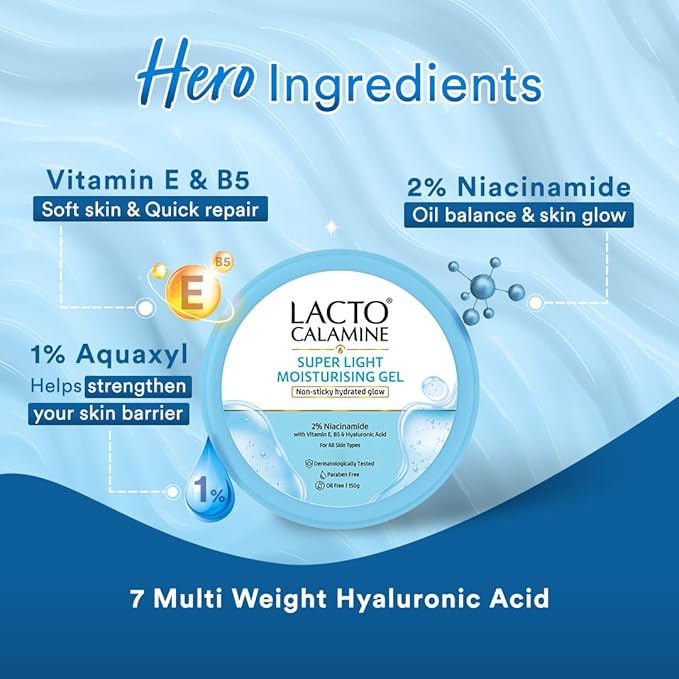 Lacto Calamine Super Light Moisturizer for Face | 150g | Moisturiser for Oily Skin with Niacinamide, Hyaluronic Acid | Face Moisturizer with 300% Instant Hydration, 90% Stronger Moisture Barrier - Image 2
